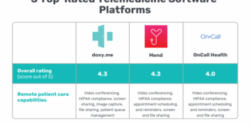 3 Top-Rated Telemedicine Software Platforms