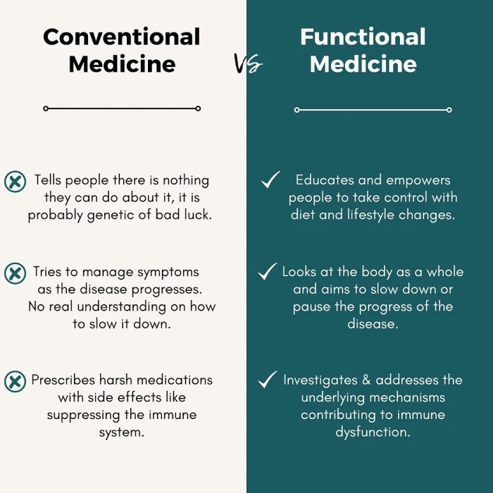 Understanding the Difference: Conventional Healthcare vs. Functional ...